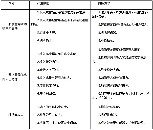 億豐80YHCB-60油泵圓弧齒輪油泵故障原因及排除方法