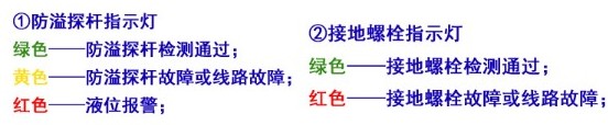 防溢流防靜電檢測(cè)儀指示燈 防溢流防靜電檢測(cè)儀指示燈