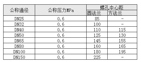 不銹鋼方法蘭陽端 不銹鋼方法蘭陽端