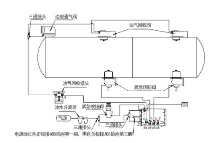 5KM緊急切斷閥自動(dòng)控制系統(tǒng)連接方式 5KM緊急切斷閥自動(dòng)控制系統(tǒng)連接方式