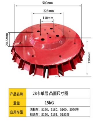 中聯(lián)掃路車掃盤