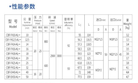 中聯(lián)環(huán)衛(wèi)車(chē)合肥長(zhǎng)源齒輪油 中聯(lián)環(huán)衛(wèi)車(chē)合肥長(zhǎng)源齒輪油