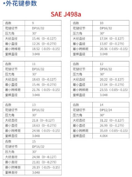 中聯(lián)環(huán)衛(wèi)車(chē)合肥長(zhǎng)源齒輪油 中聯(lián)環(huán)衛(wèi)車(chē)合肥長(zhǎng)源齒輪油