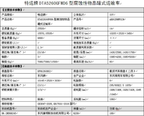 國六東風天錦小三軸8類腐蝕性物品罐式運輸車整車技術參數