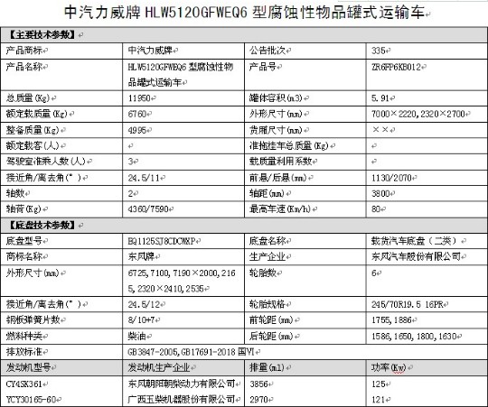 國六東風凱普特腐蝕性物品罐式運輸車整車技術參數(shù) 國六東風凱普特腐蝕性物品罐式運輸車整車技術參數(shù)