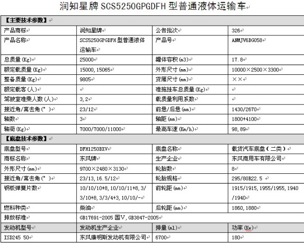 SCS5250GPGDFH型東風(fēng)天錦小三軸普通液體運輸車 SCS5250GPGDFH型東風(fēng)天錦小三軸普通液體運輸車