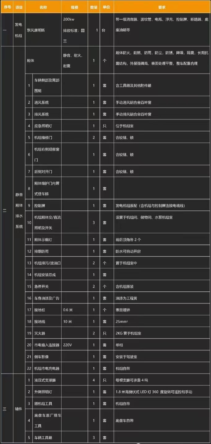 國(guó)六東風(fēng)天錦移動(dòng)式電源車(chē)產(chǎn)品基礎(chǔ)配置 國(guó)六東風(fēng)天錦移動(dòng)式電源車(chē)產(chǎn)品基礎(chǔ)配置