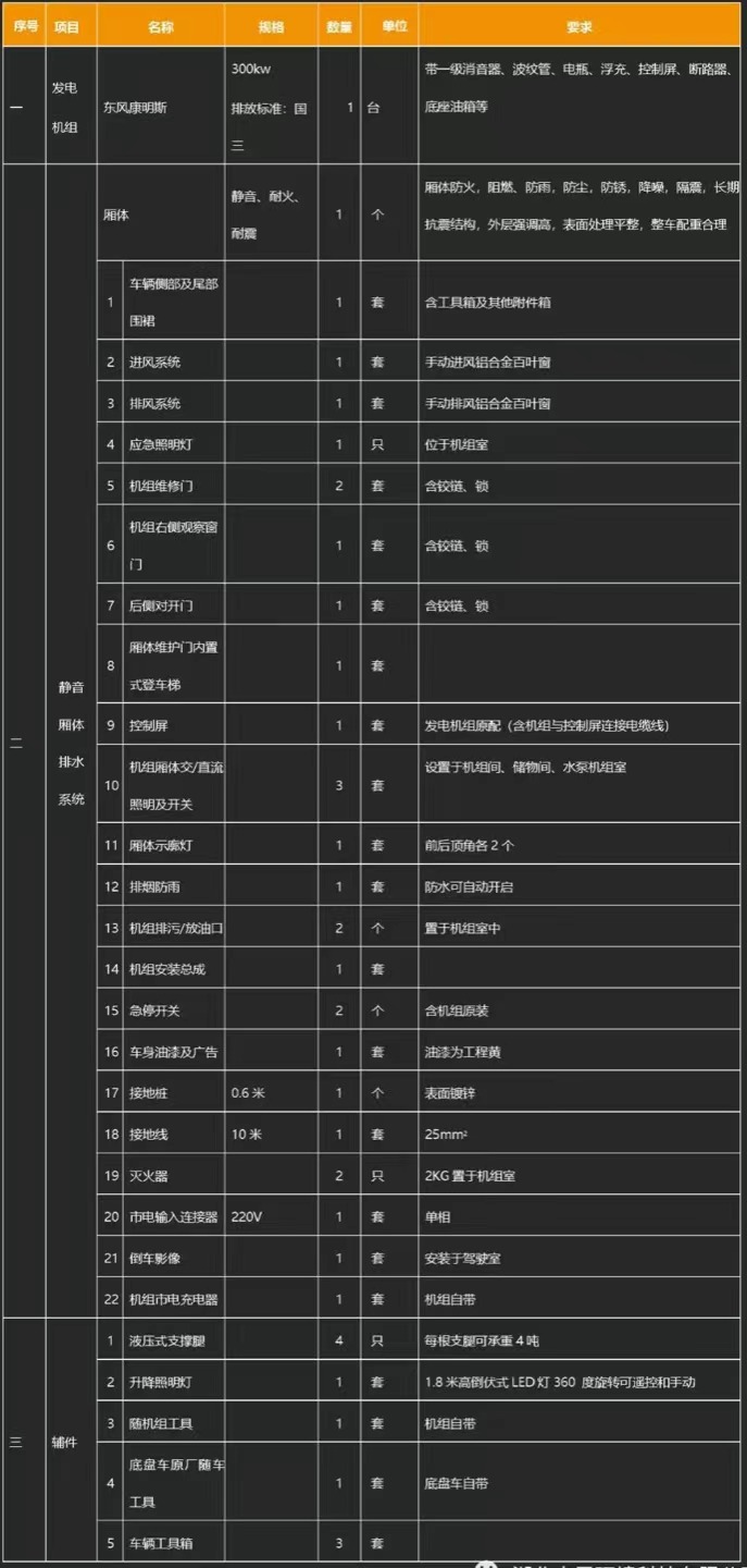 國六東風(fēng)天錦移動(dòng)式電源車產(chǎn)品基礎(chǔ)配置 國六東風(fēng)天錦移動(dòng)式電源車產(chǎn)品基礎(chǔ)配置