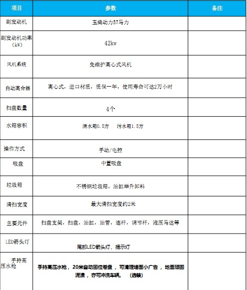 國(guó)六東風(fēng)途逸掃路車(chē) 國(guó)六東風(fēng)途逸掃路車(chē)
