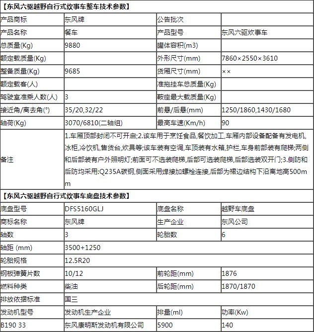 高原型六驅(qū)自行式炊事車(chē) 高原型六驅(qū)自行式炊事車(chē)