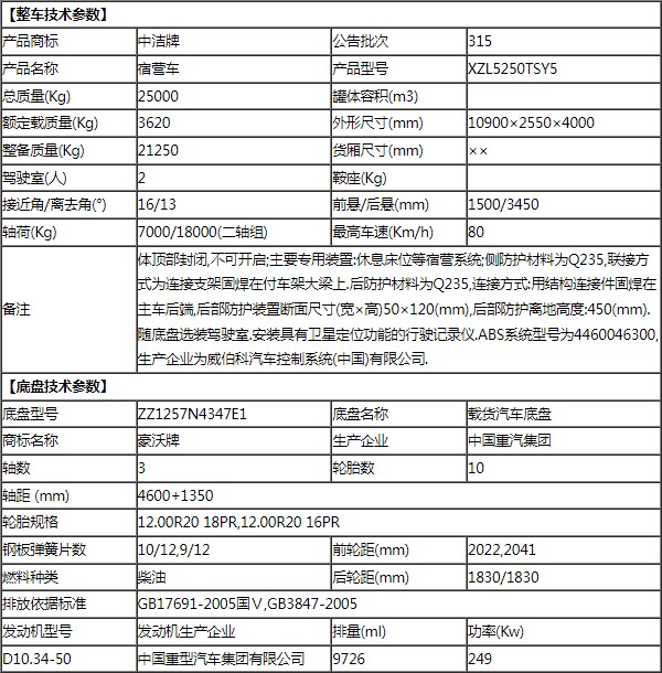 重汽豪沃后雙橋28人宿營車技術參數(shù)表 重汽豪沃后雙橋28人宿營車技術參數(shù)表