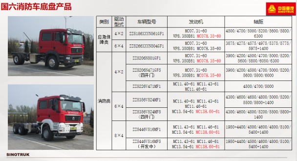 國(guó)六重汽汕德卡消防車底盤 國(guó)六重汽汕德卡消防車底盤