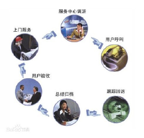售后服務管理體系認證